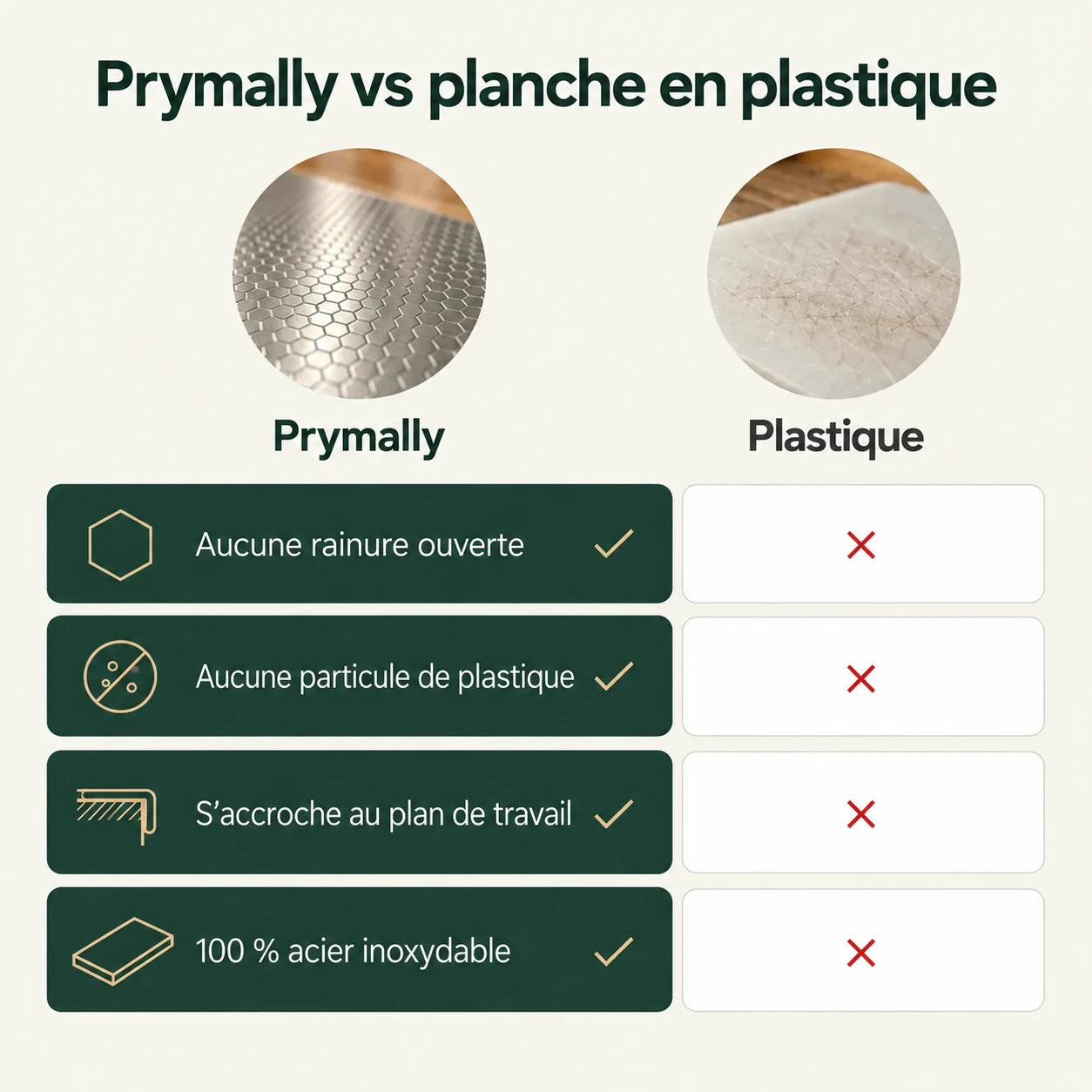 Prymally comparée à une planche en plastique